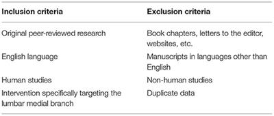 Non-Spinal Neuromodulation of the Lumbar Medial Branch Nerve for Chronic Axial Low Back Pain: A Narrative Review